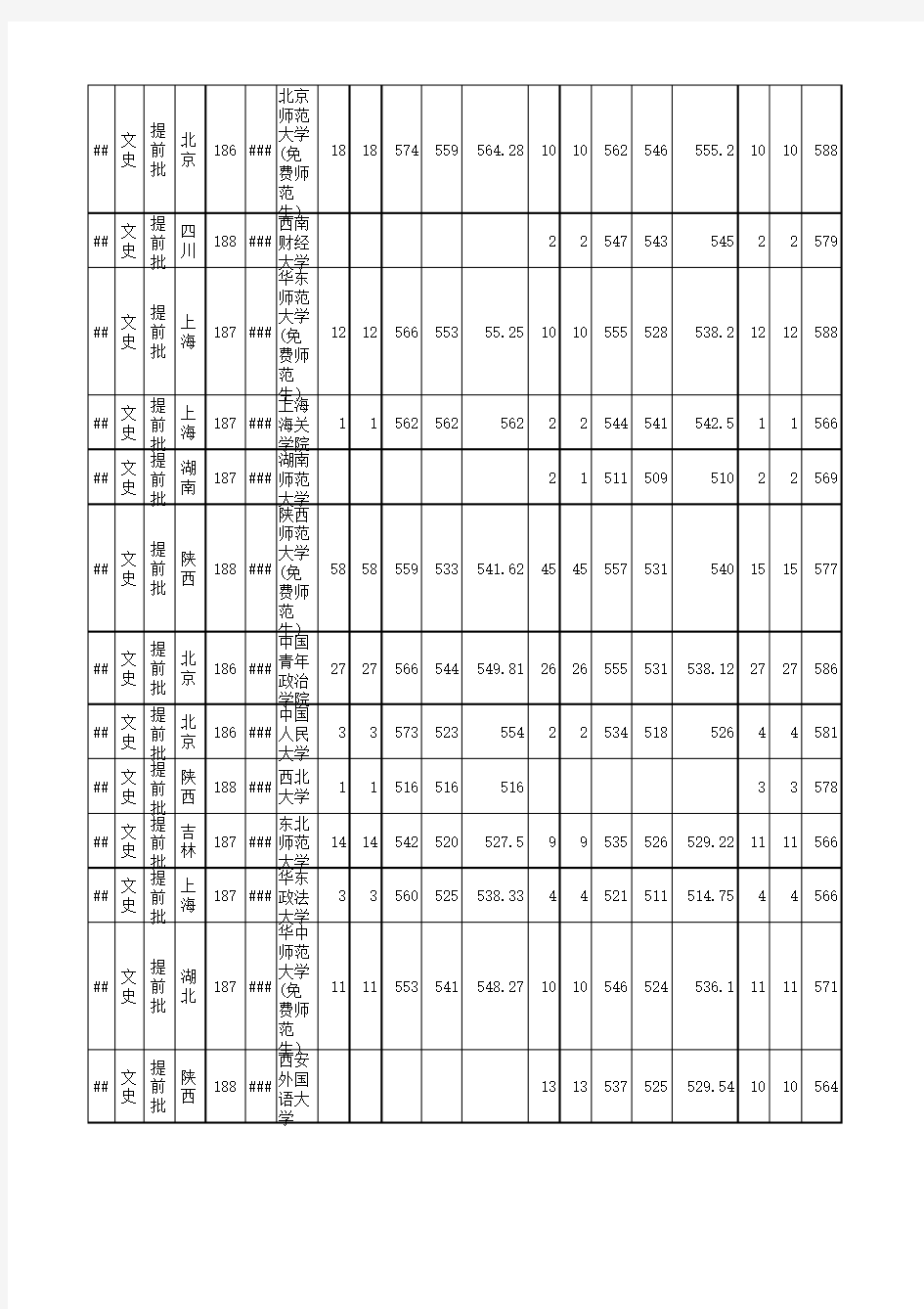 2013年高考甘肃省填报志愿分数线资料解析_文史类