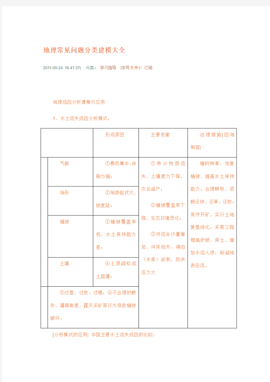 地理常见问题分类建模大全