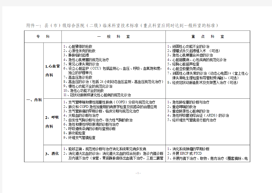 县(市)综合医院(二级)临床科室技术标准