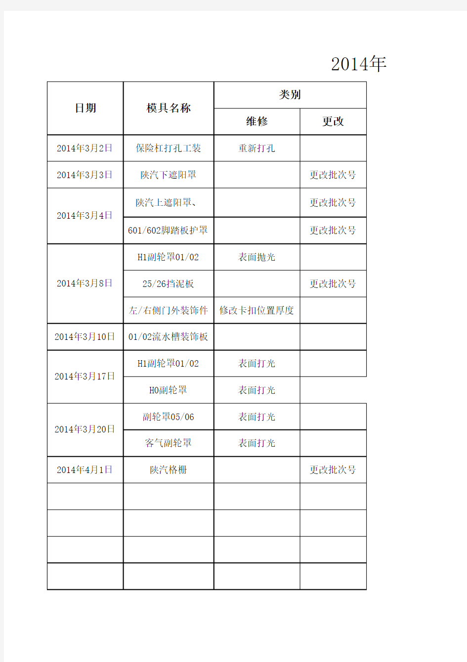 模具跟踪记录表