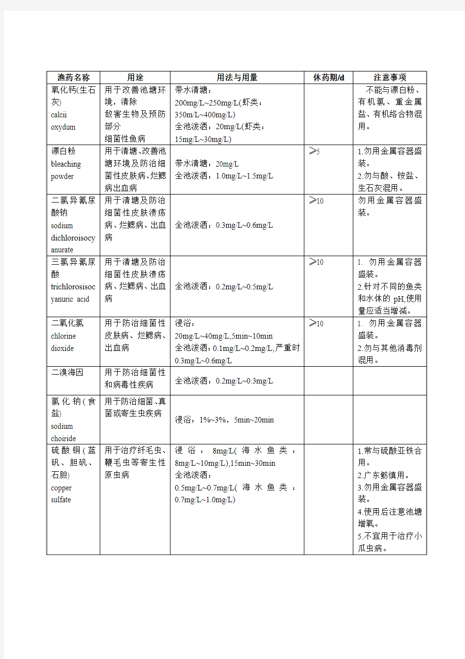 渔药使用方法(含休药期)