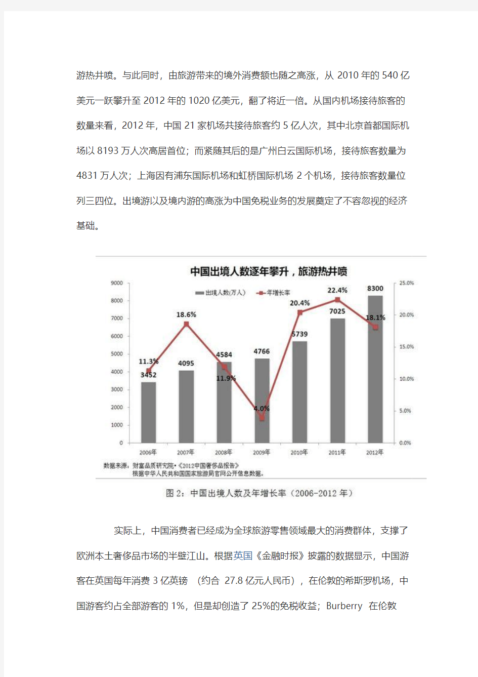 财富品质研究院：2013年中国免税报告
