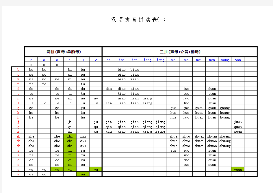 汉语拼音拼读表