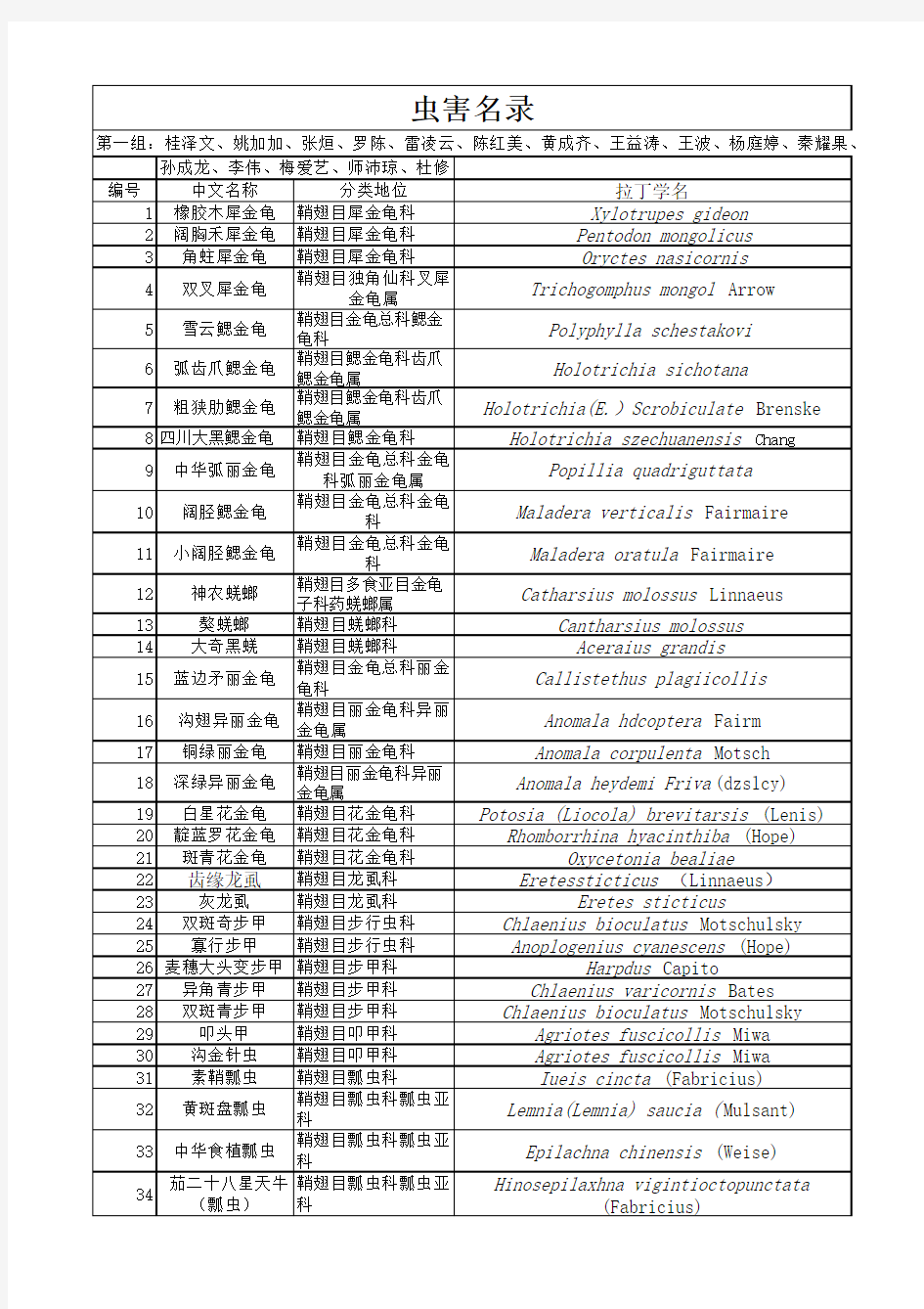 昆虫名录3(1)