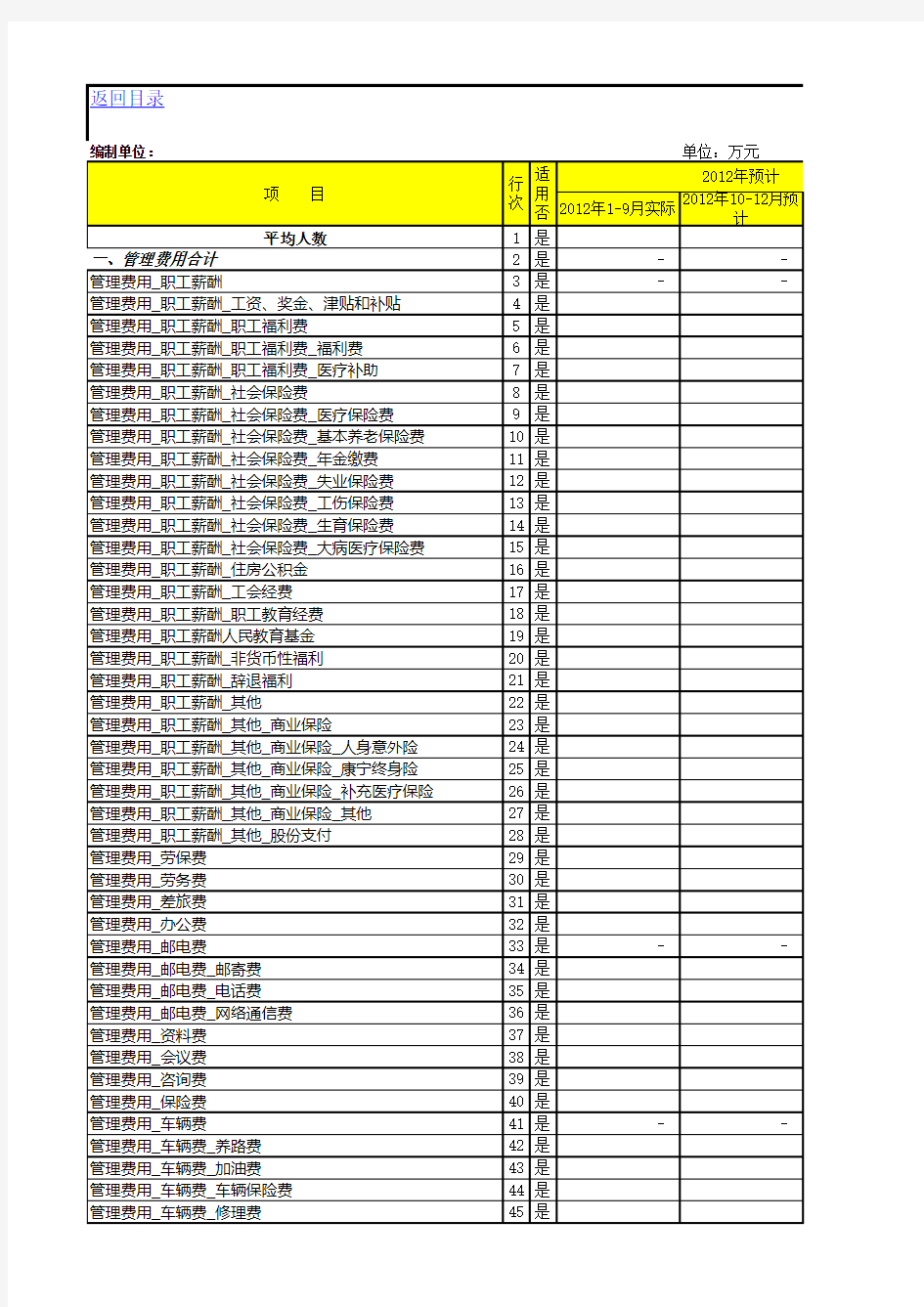 管理费用预算表