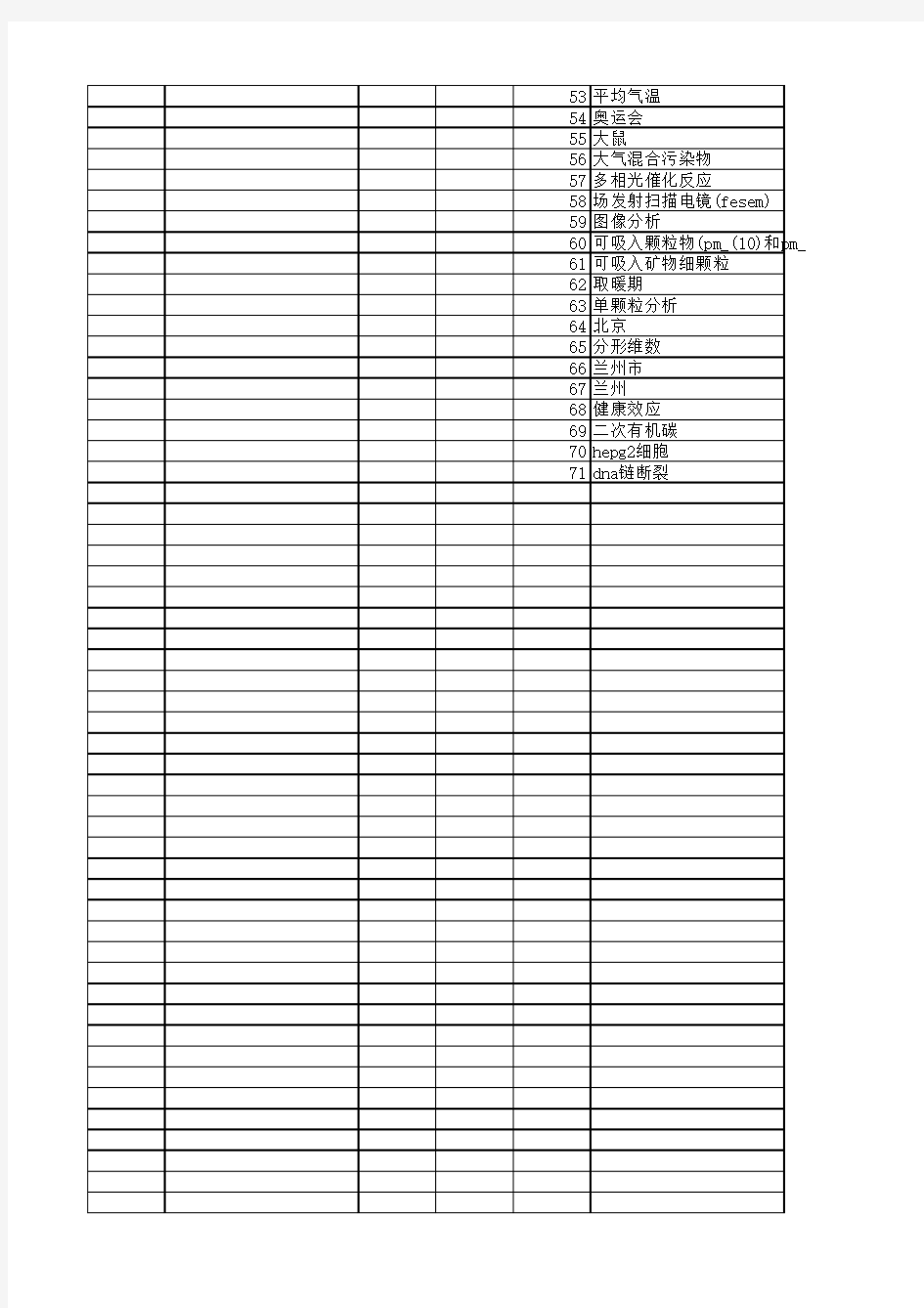 【国家自然科学基金】_大气可吸入颗粒物_基金支持热词逐年推荐_【万方软件创新助手】_20140802