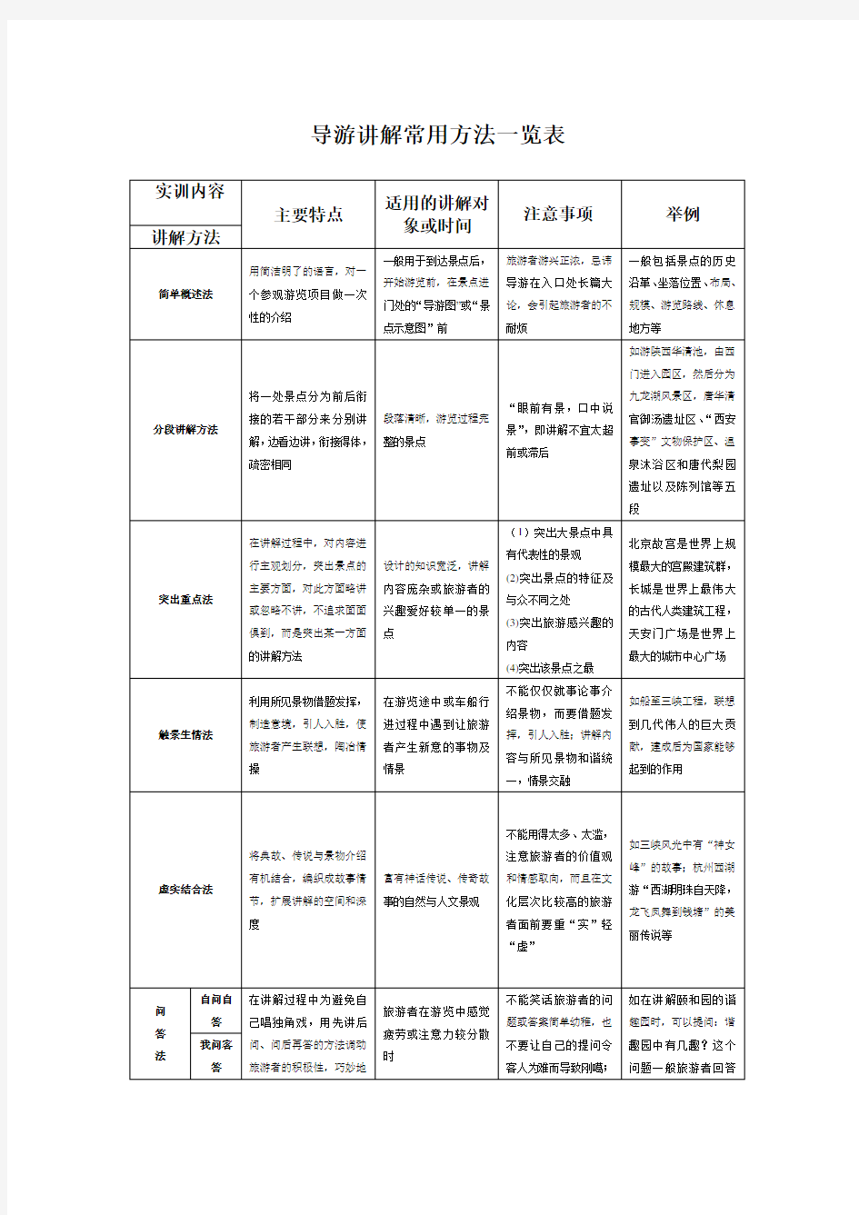 导游讲解常用方法一览表