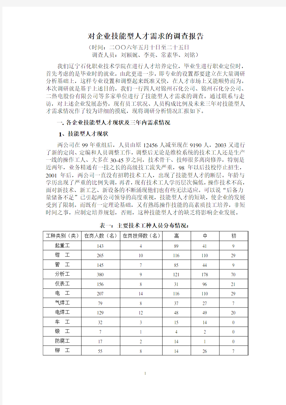 企业技能人才需求调查报告