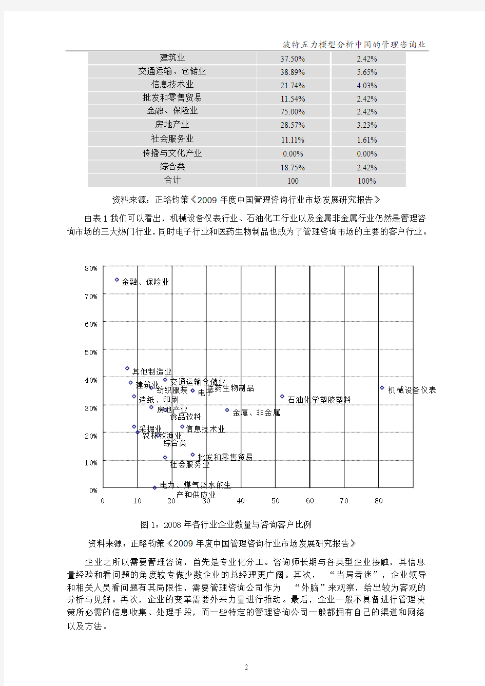 波特五力模型分析中国的管理咨询业
