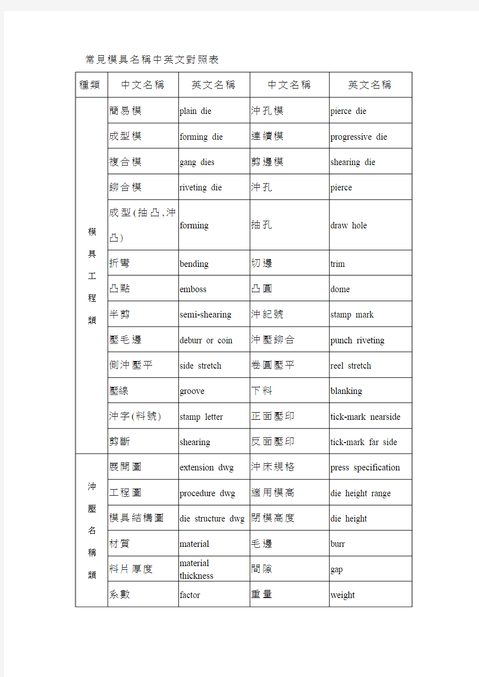 常规模具名称中英文对照表