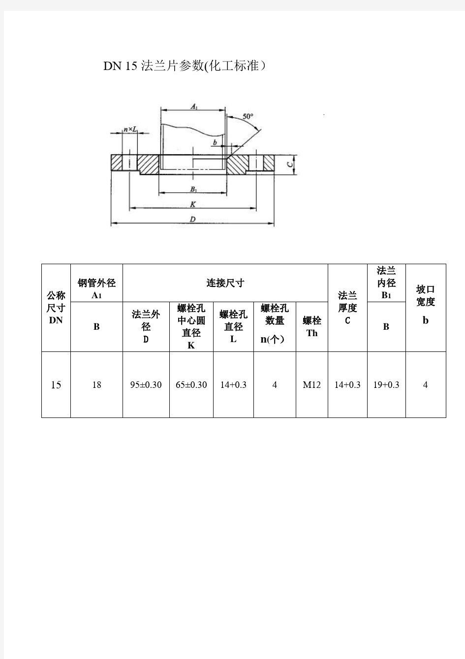 化工标准法兰片参数