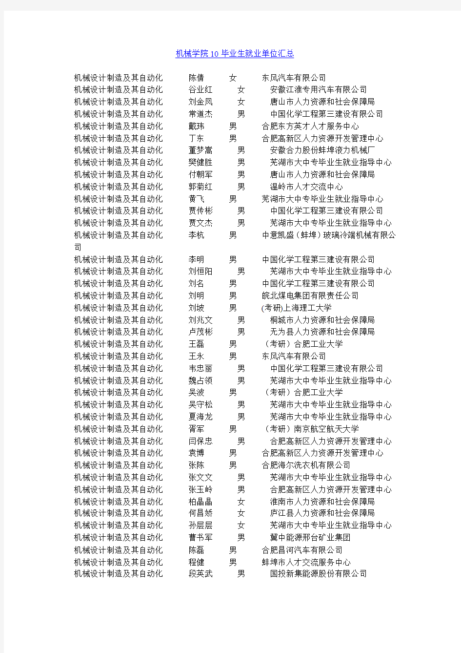 安徽理工 机械学院10毕业生就业单位汇总