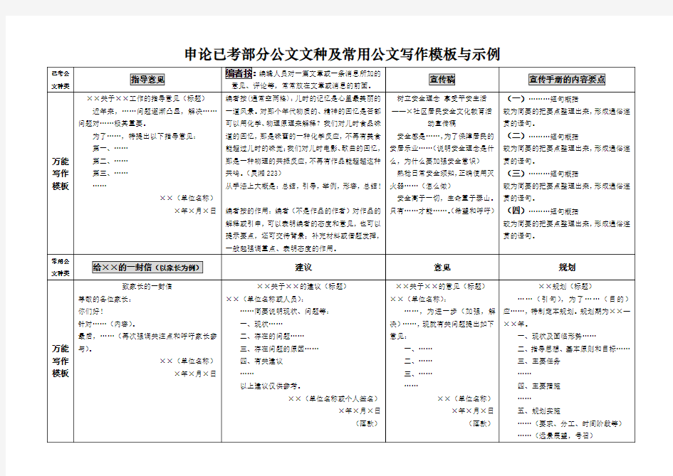 公务员考试申论公文写作模板与示例全套