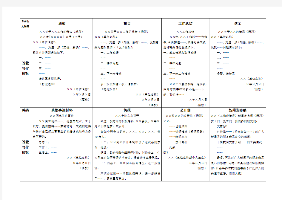 公务员考试申论公文写作模板与示例全套