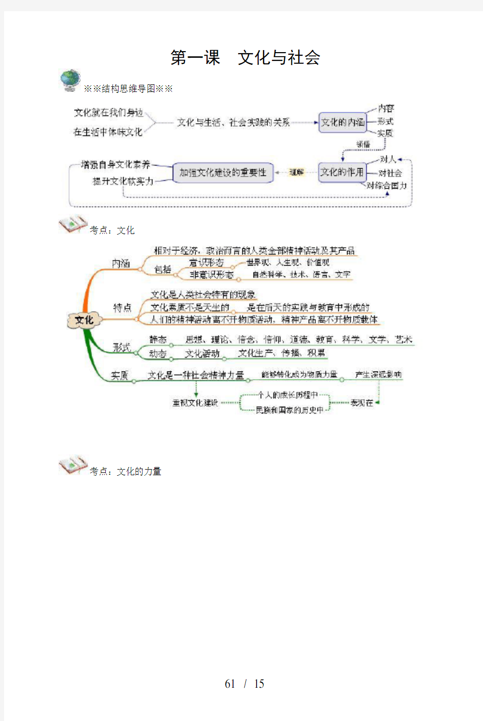 思维导图文化生活部分