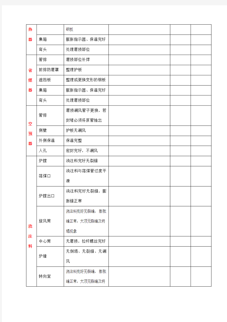 循环流化床锅炉检修项目及计划