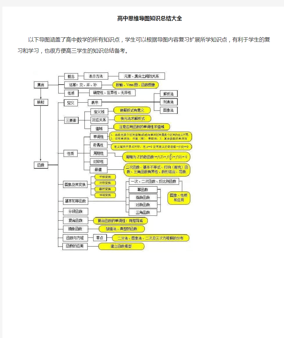 全国高中数学思维导图大全