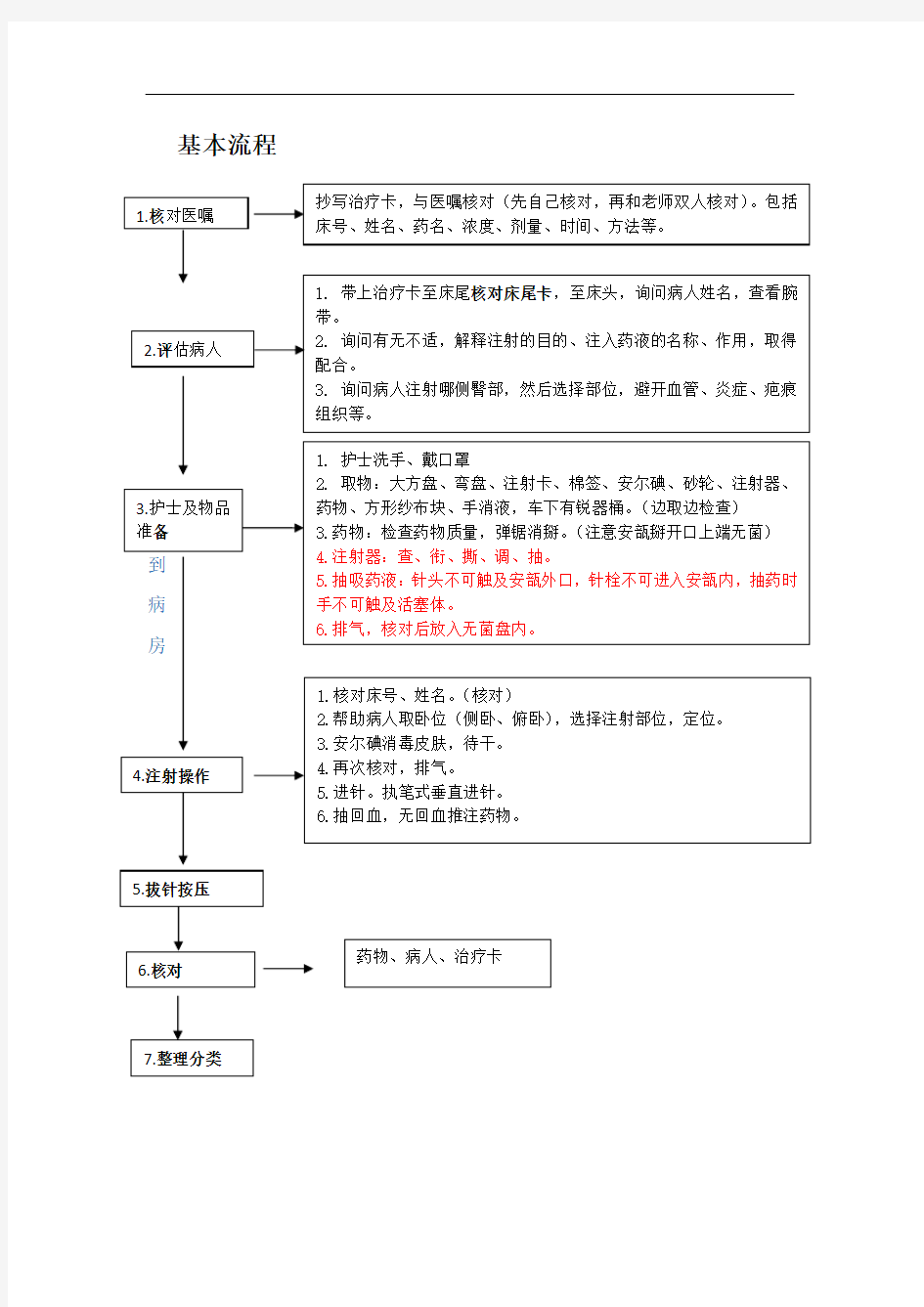 肌内注射法操作流程