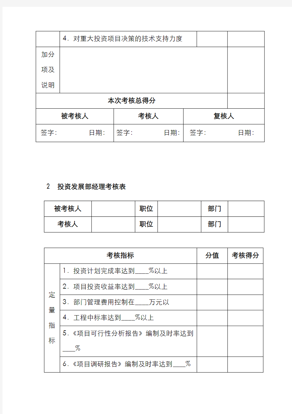 房地产企业绩效考核表全套表格模板