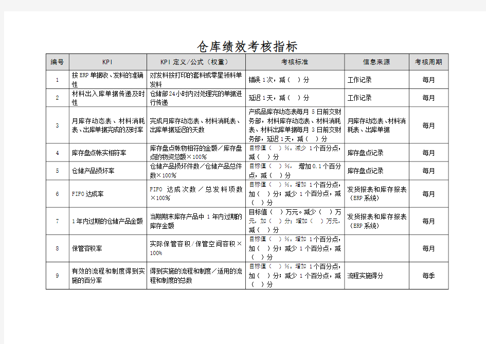 仓库绩效考核指标