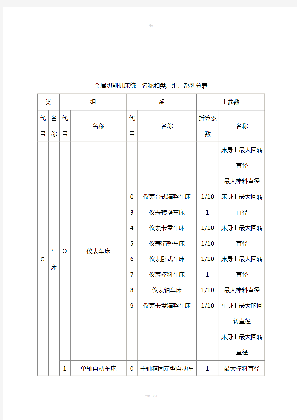 通用机床型号编制