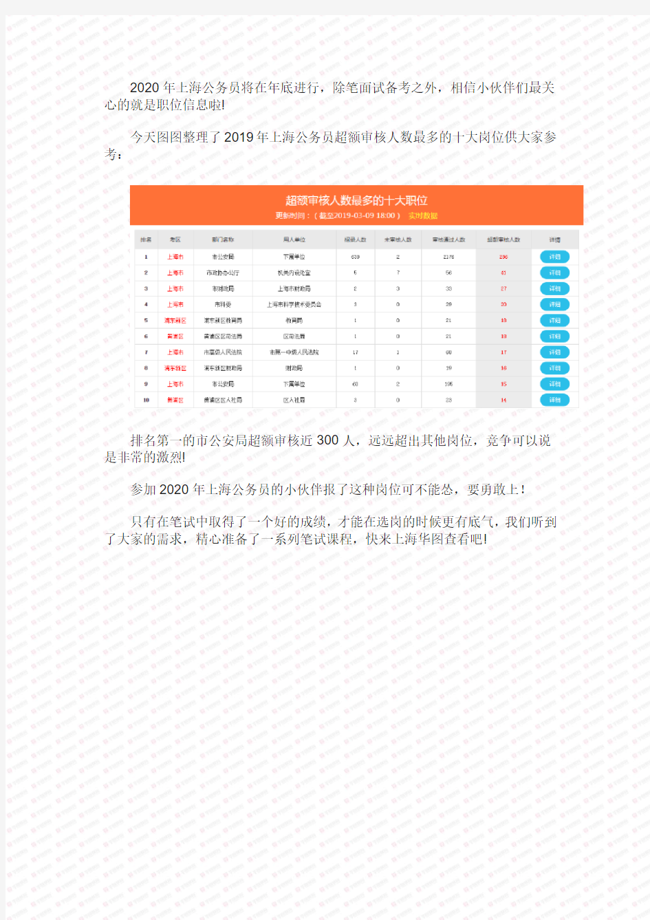 2020上海公务员超额审核人数最多的十大岗位,竞争就是这么激烈!
