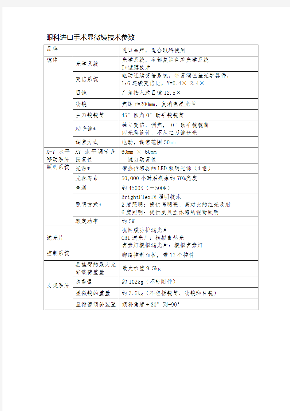 眼科进口手术显微镜技术参数