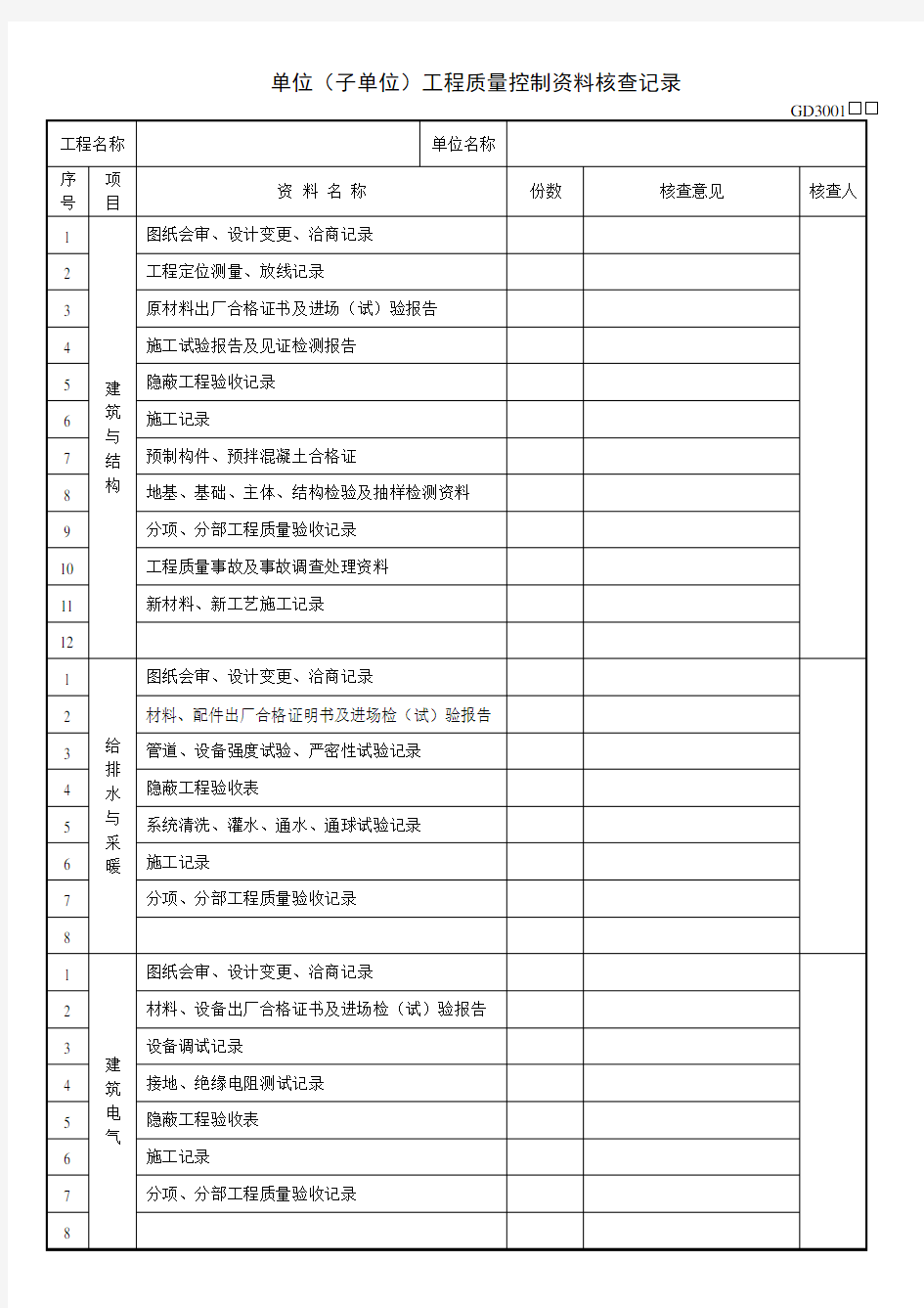 单位(子单位)工程质量控制资料核查记录(GD3001)