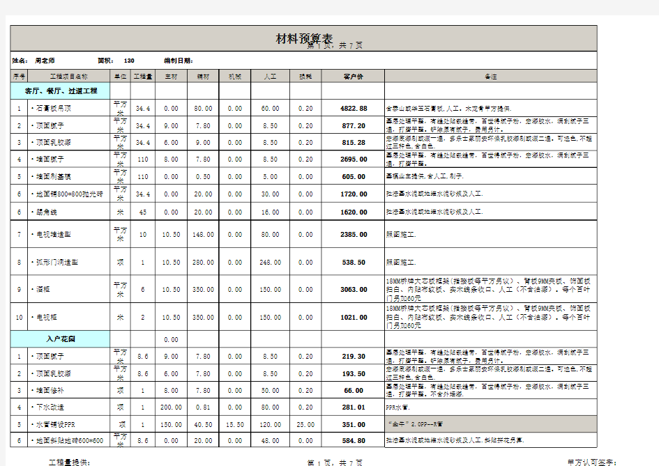 【装饰装修预算】130全包预算表