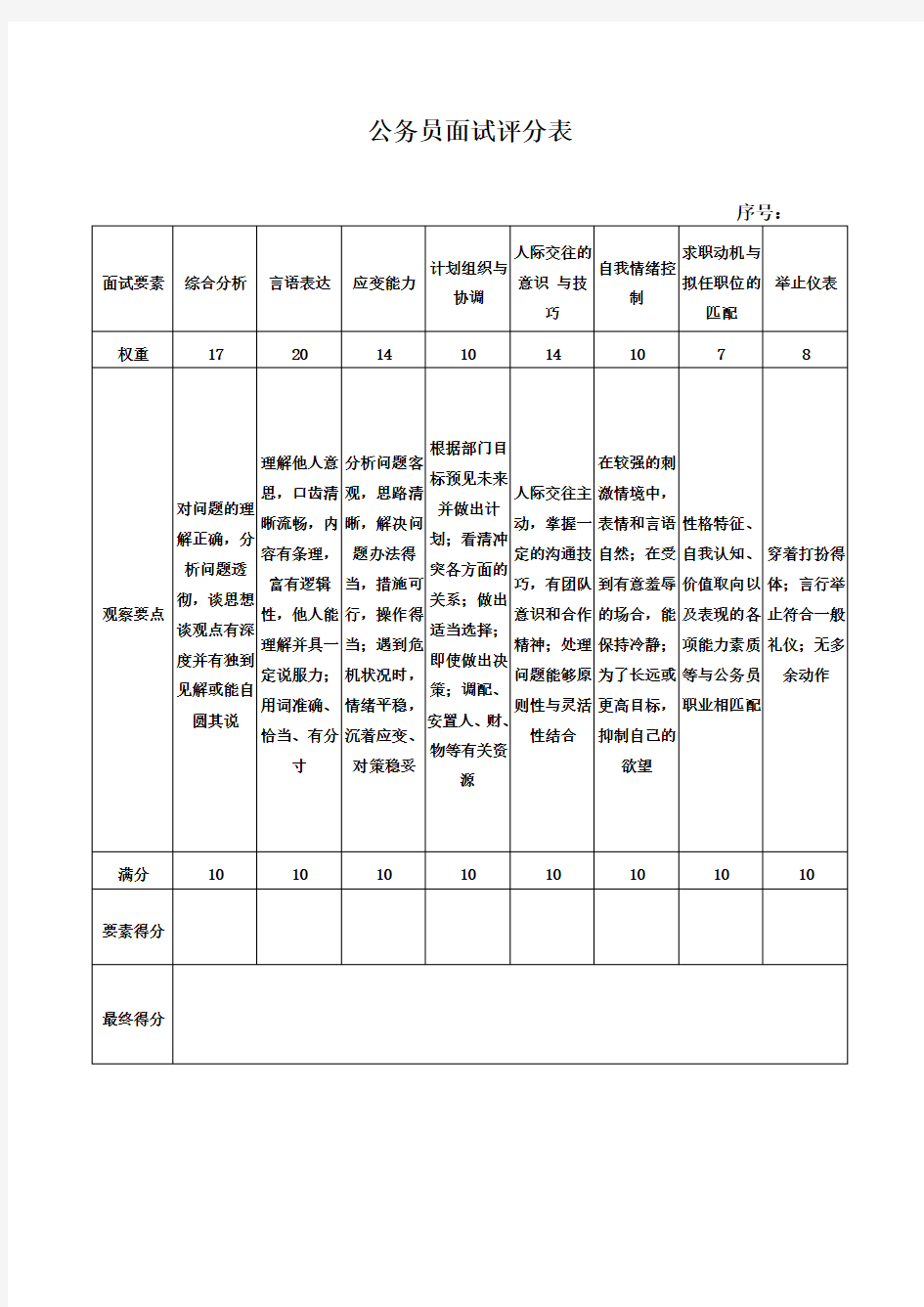 公务员考试面试评分表