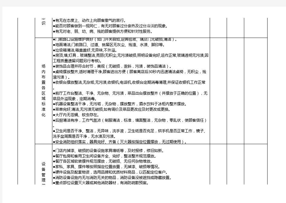 十大质量检查表