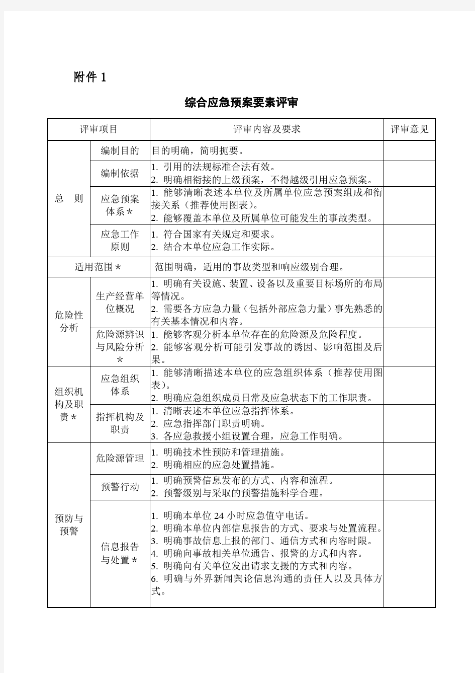 应急预案备案流程