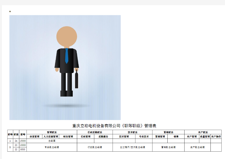 公司职等职级管理表