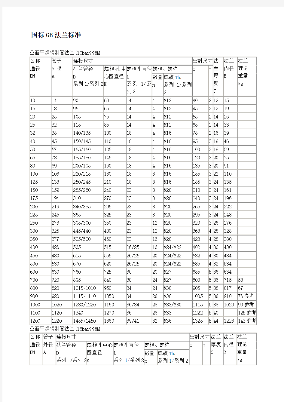 国标GB法兰盘标准尺寸