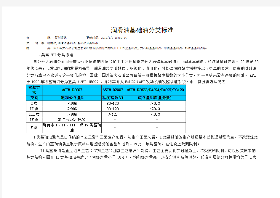 润滑油基础油分类标准