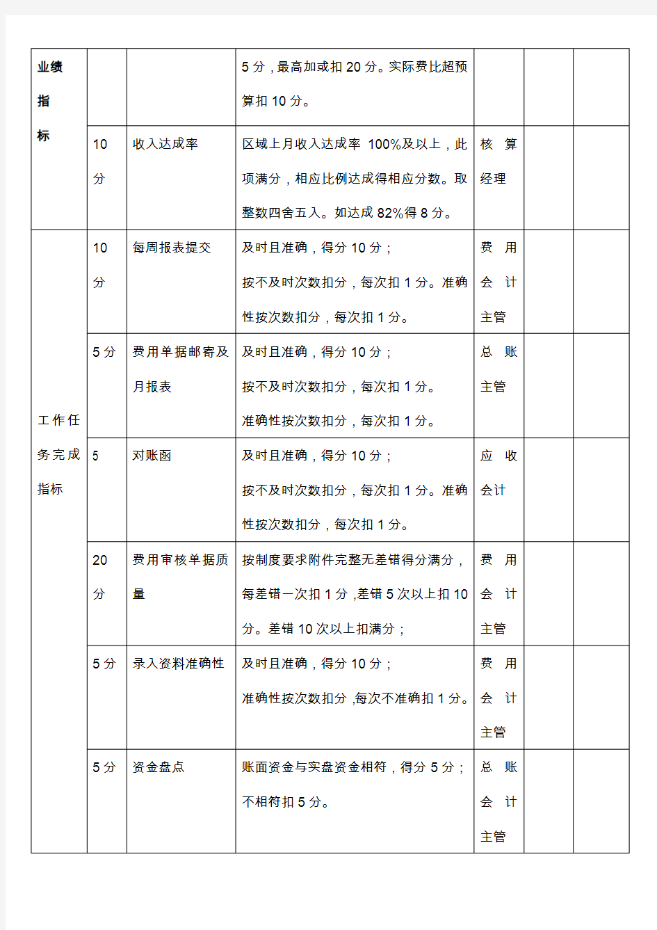 财务部绩效考核方案范本