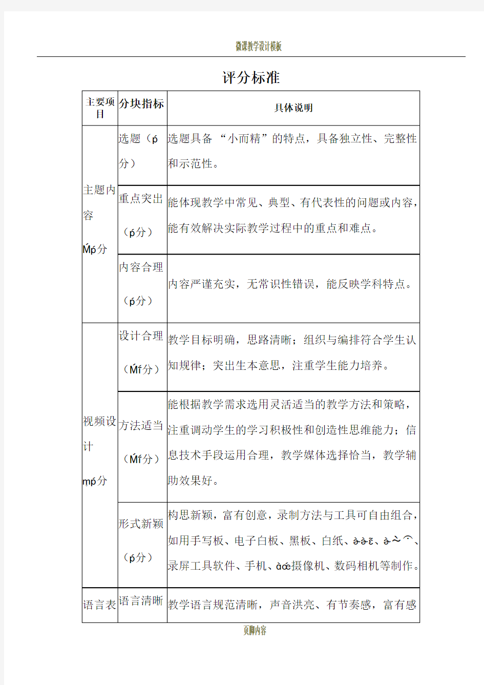 微课比赛方案评分细则