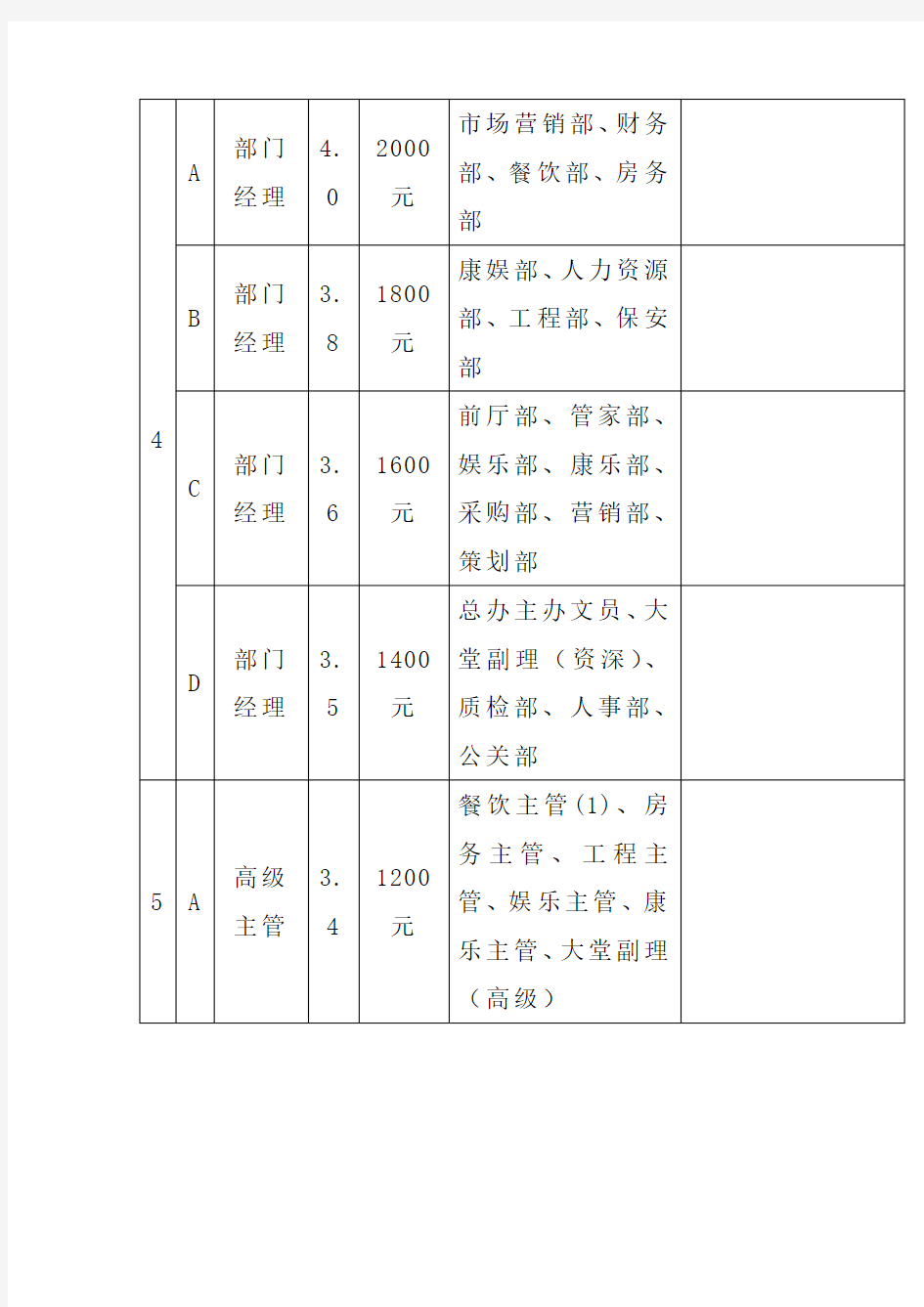 酒店岗位工资等级表