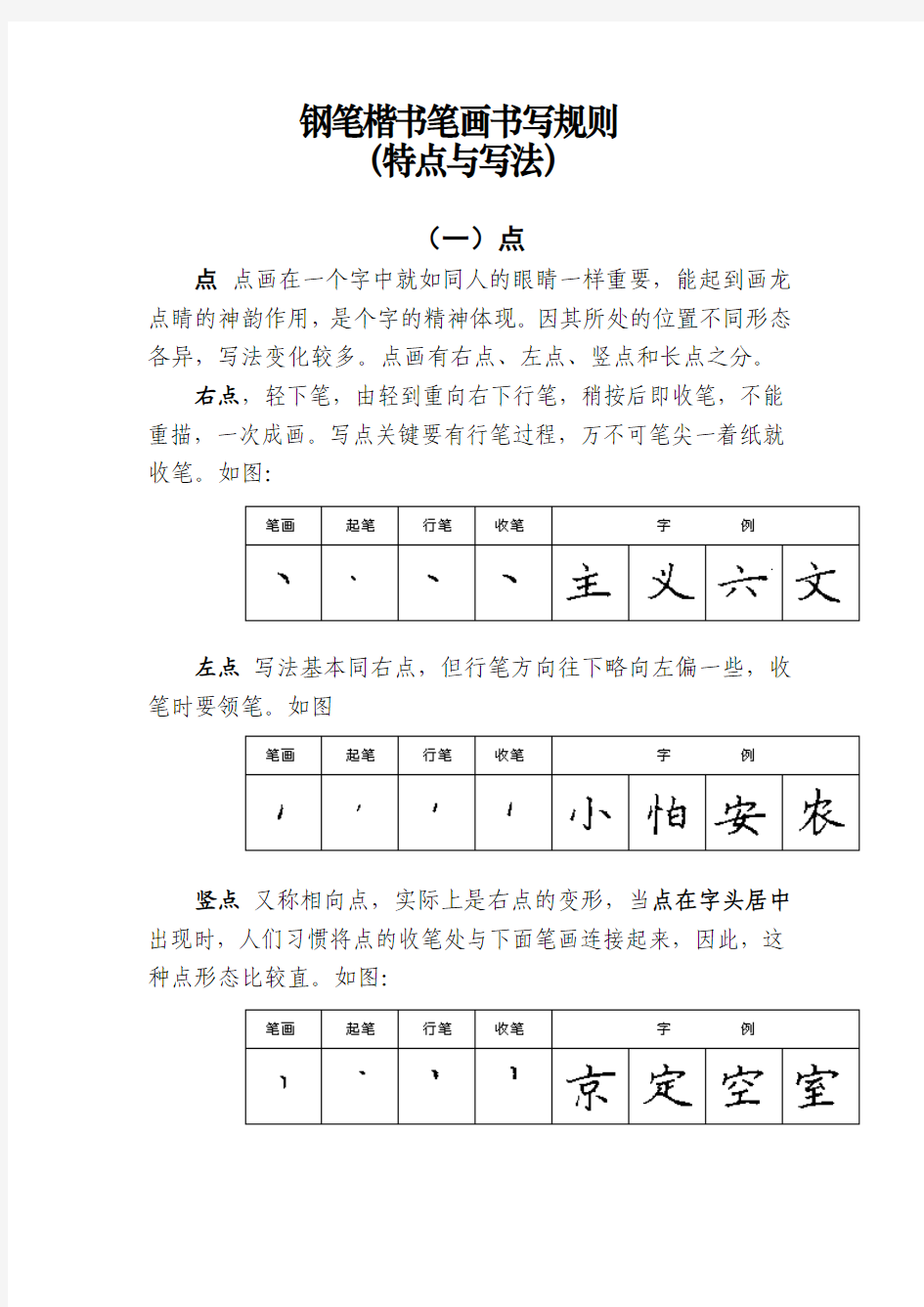 汉字基本笔画书写规则 特点与写法 