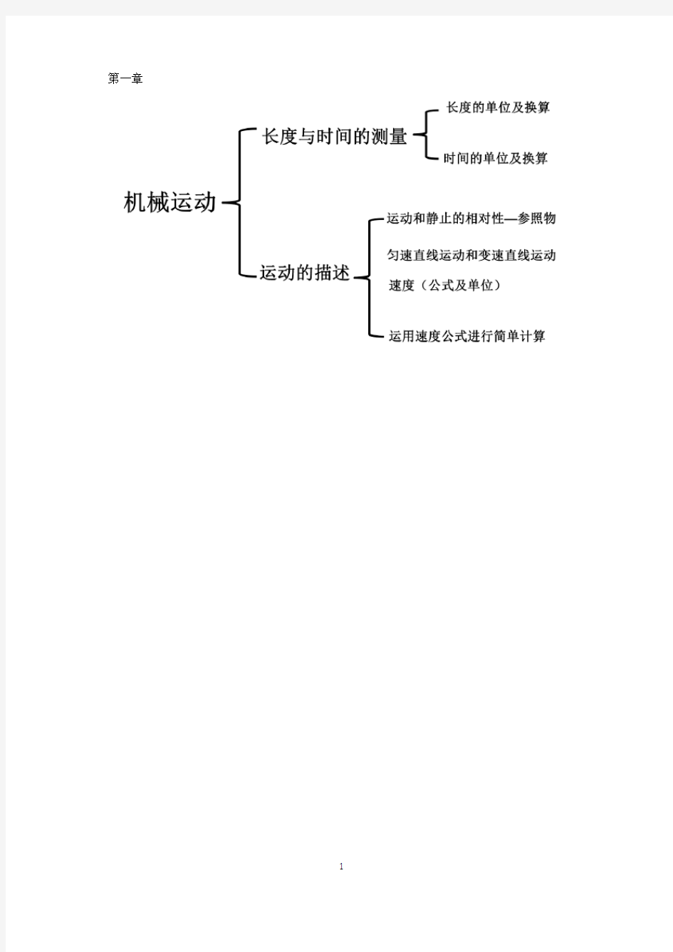 八上思维导图