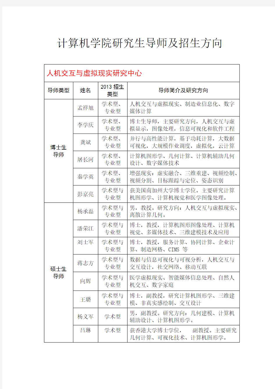 山东大学2013年计算机学院研究生导师及招生方向-推荐下载