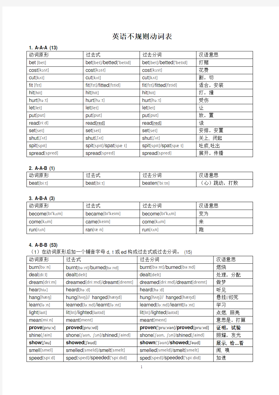 常见不规则动词表分类记忆表