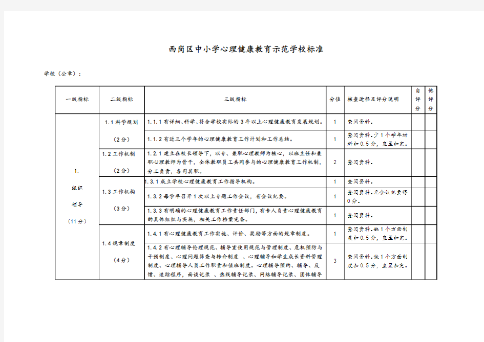 西岗区中小学心理健康教育示范学校标准