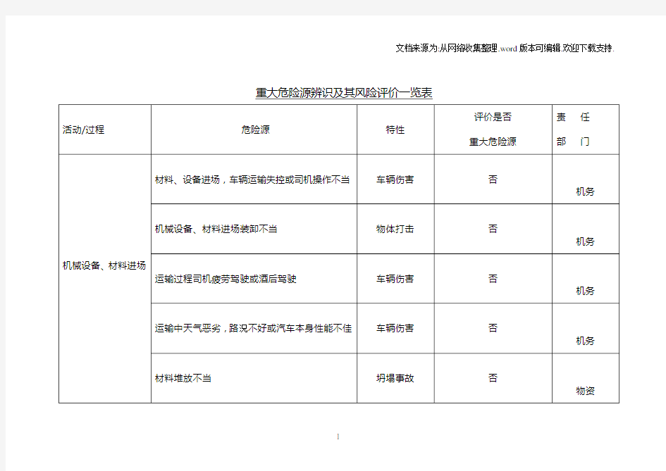 重大危险源辨识及其风险评价一览表