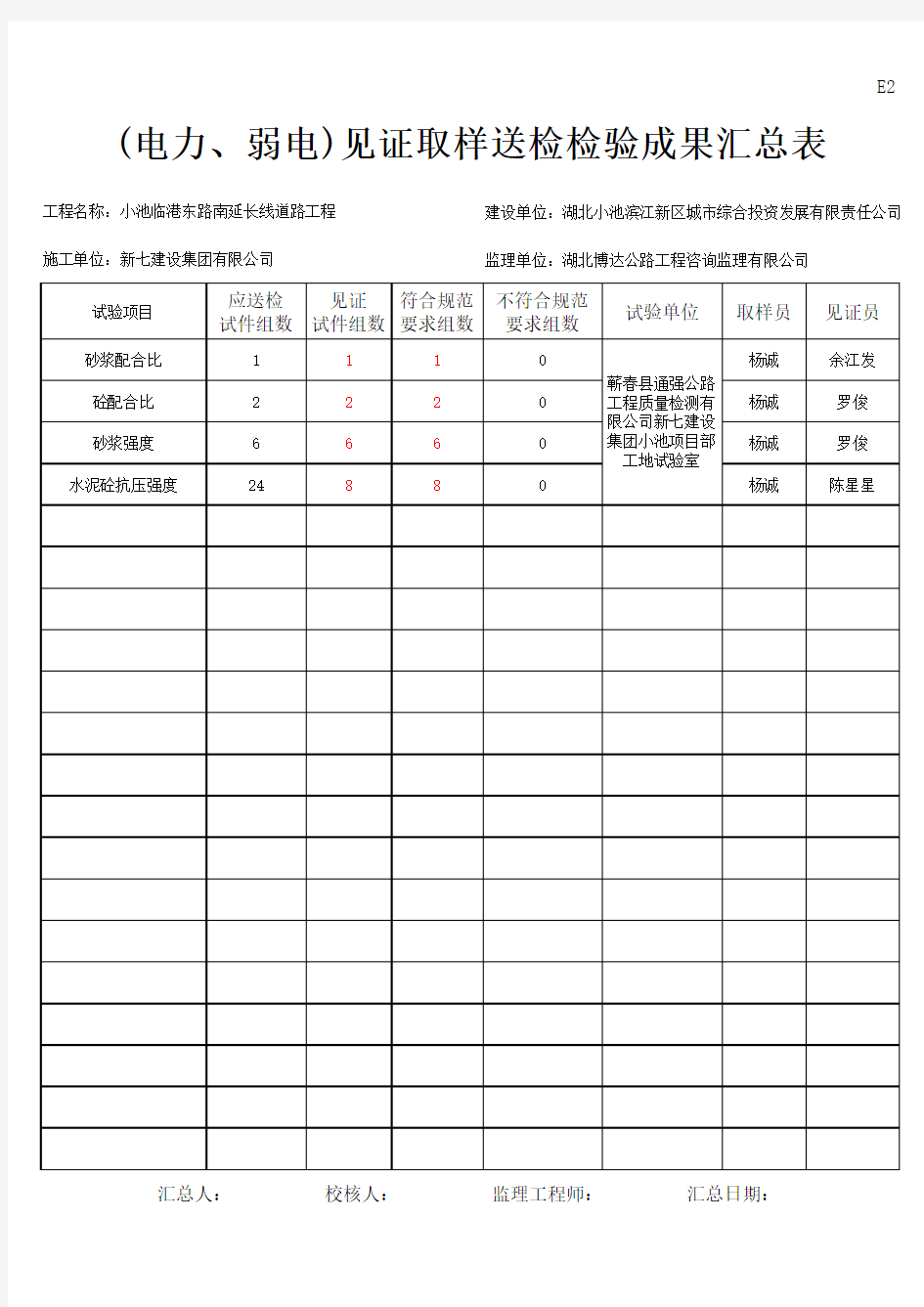 E2电力、弱电见证取样送检检验成果汇总表
