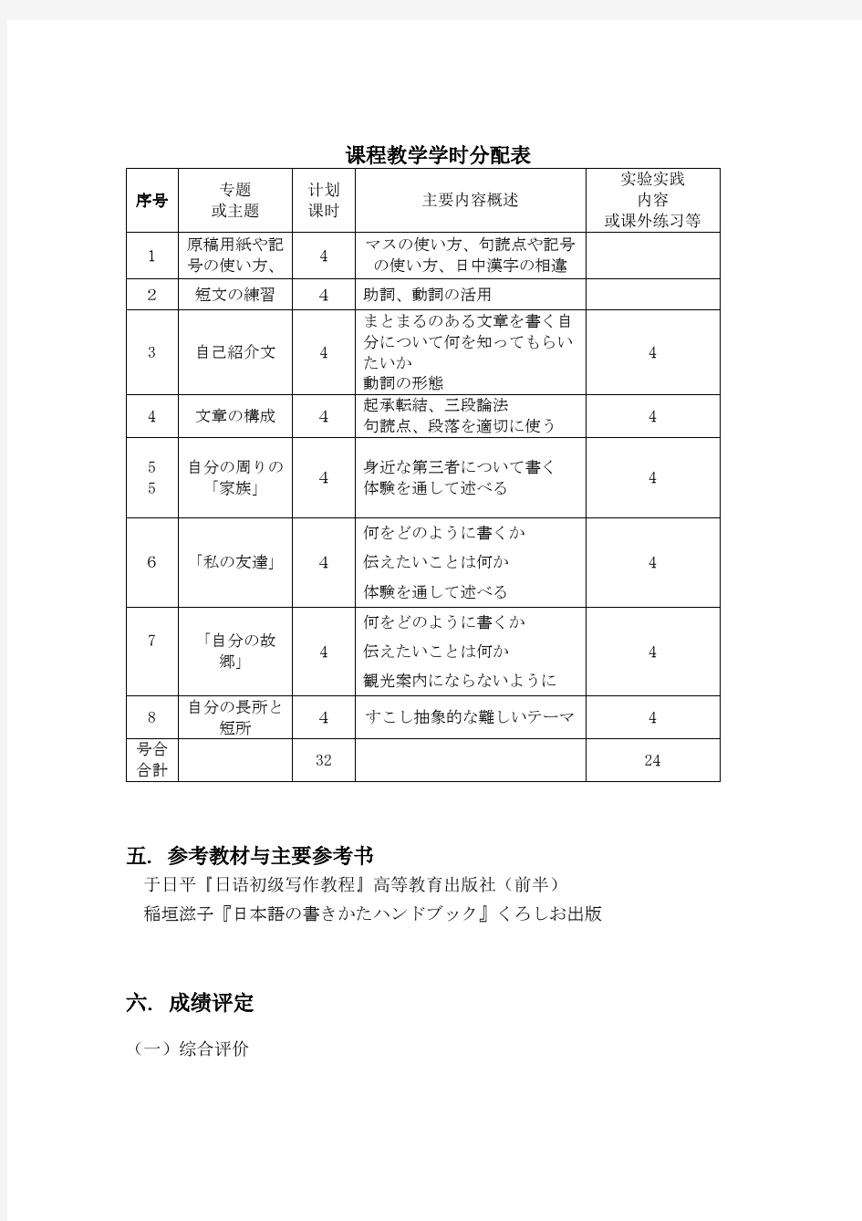 日语基础写作Ⅰ课程教学大纲
