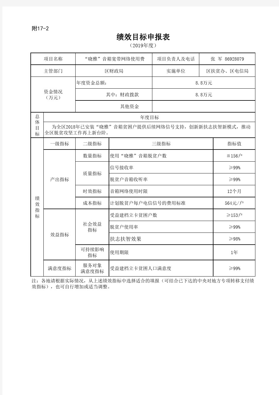 绩效目标申报表