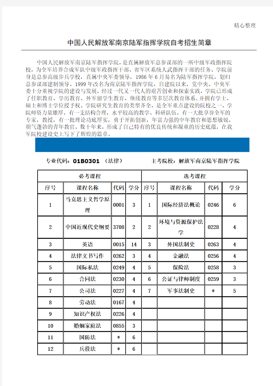 中国人民解放军南京陆军指挥学院自考