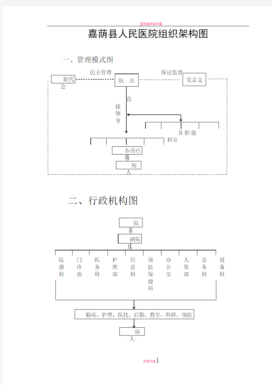 医院组织架构模式图