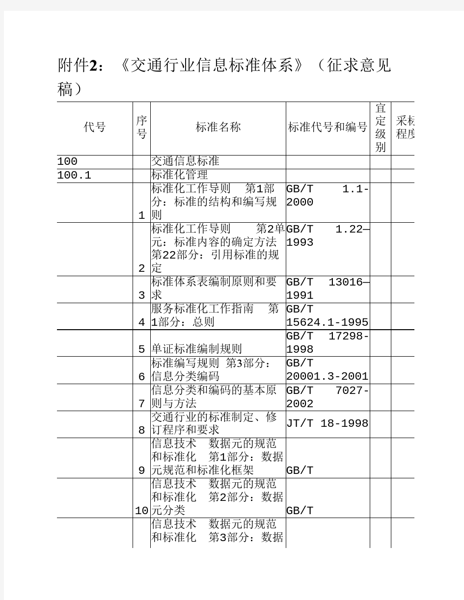 交通行业信息标准体系